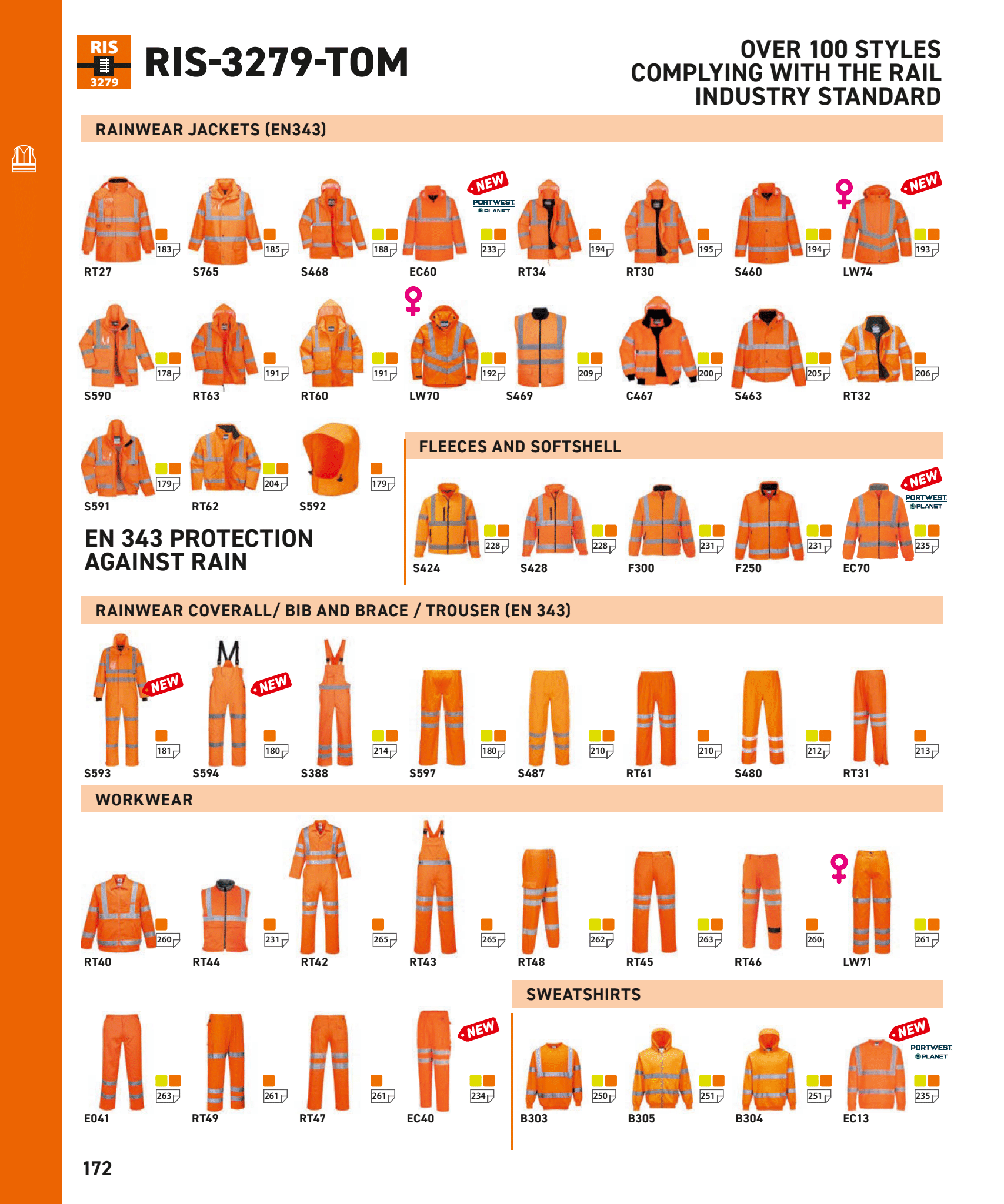 RIS 3279-TOM Rail Industry Standards